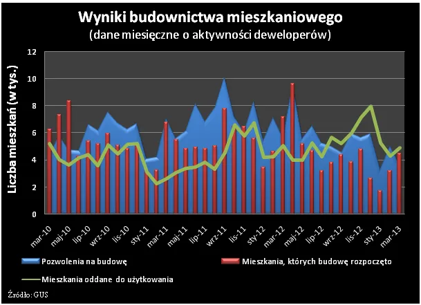 1299123-2013-04-19-wykres-2.png