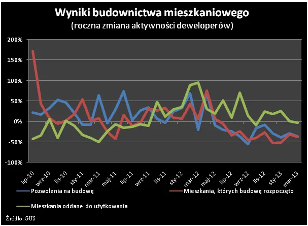 1299136-2013-04-19-wykres-3.png