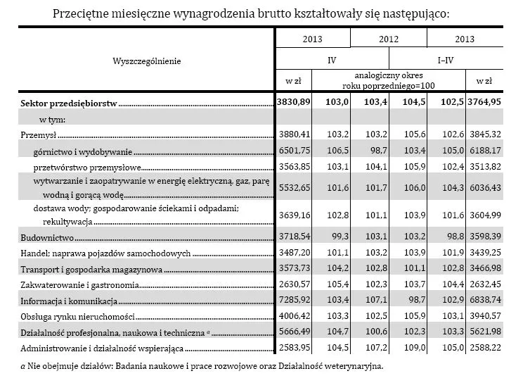 1350070-wynagrodzenie-dzialy.jpg