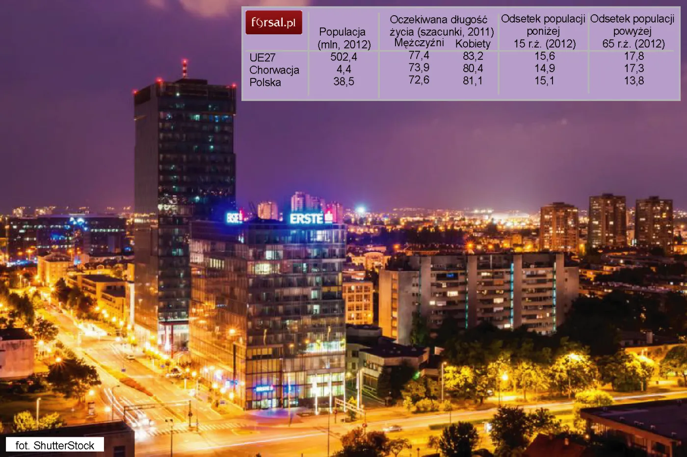 1388054-zagrzeb-panorama-noca.jpg