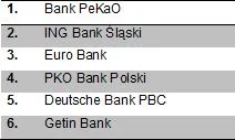 Ranking kredytów hipotecznych na zakup mieszkania na rynku pierwotnym