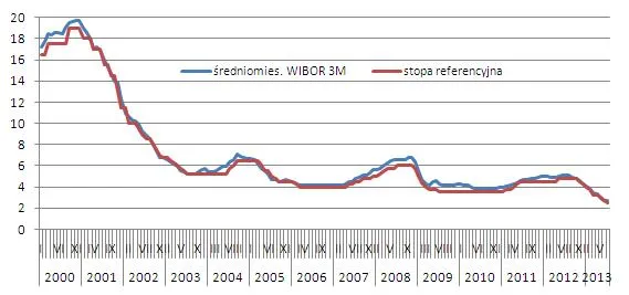 1396427-wiborstopy-lipiec2013.jpg