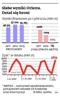 1417799-slabe-wyniki-orlenu.jpg