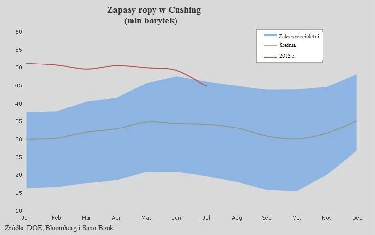 1433870-zapasy-ropy-w-cushing.jpg