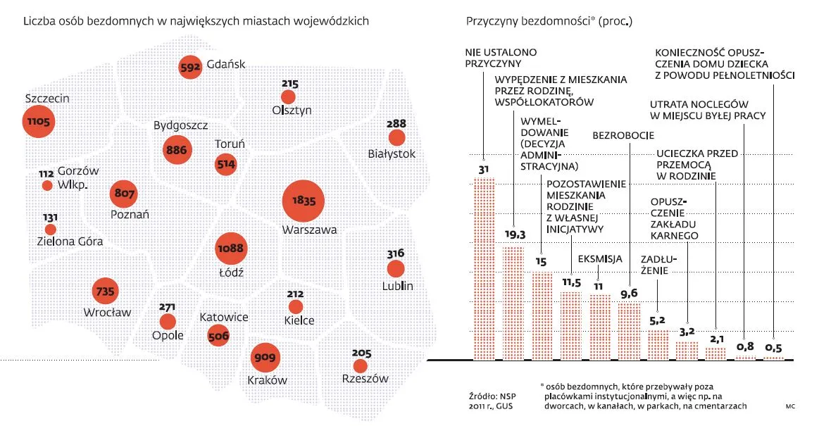 1457936-bezdomnosc-w-polsce.jpg