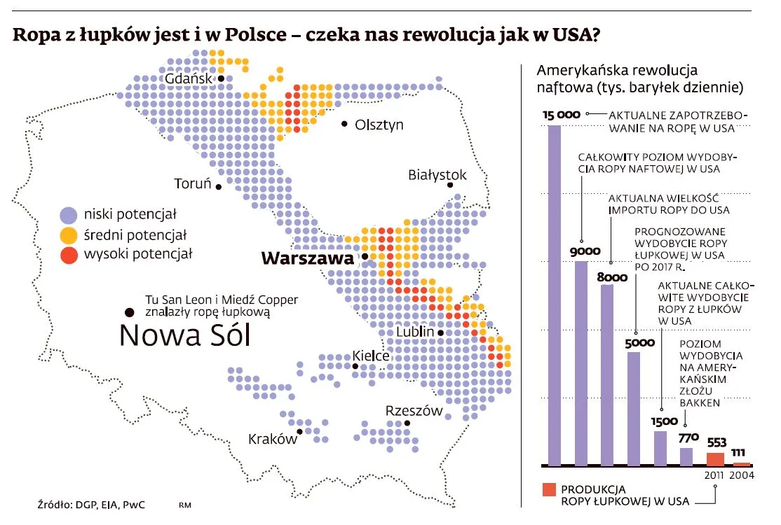 Łupkowa rewolucja coraz bliżej: przypadkiem odkryto duże złoża ropy w Polsce