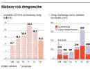 1579046-slabszy-rok-drogowcow.jpg