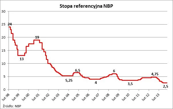 1591176-stopa-referencyjna-nbp.jpg
