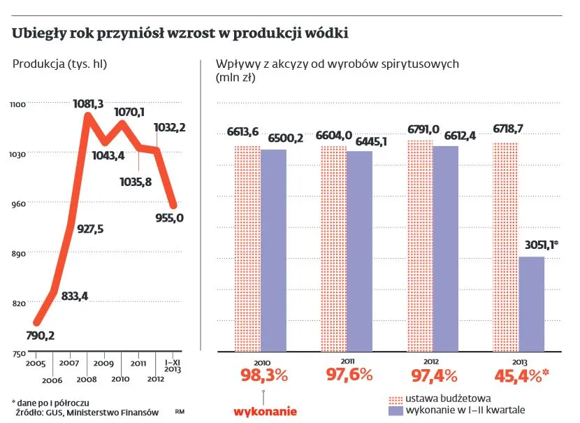 1624573-wzrost-produkcji-wodki.jpg