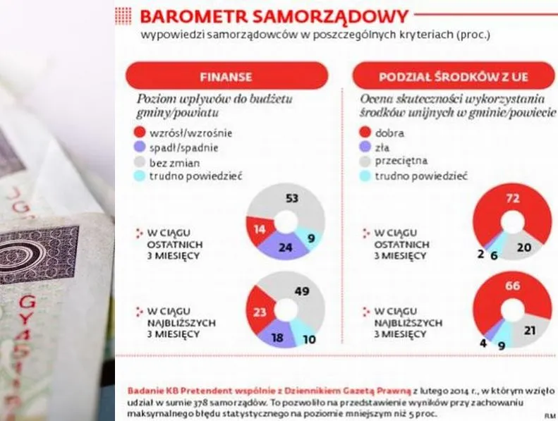 1704318-barometr-samorzadowy.jpg