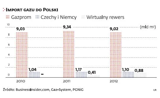1774091-import-gazu-do-polski.jpg