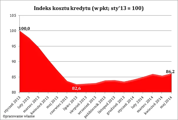 1783824-indeks-kosztu-kredytu.png