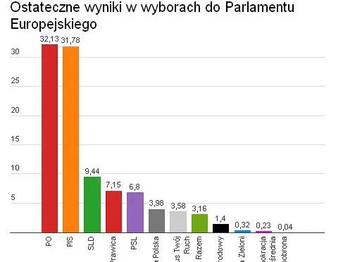 1796523-wyniki-wyborow-do-pe.jpg