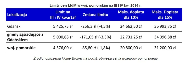 1838562-limity-cen-mdm-w-woj.jpg