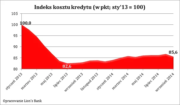 1937149-indeks-kosztu-kredytu.png