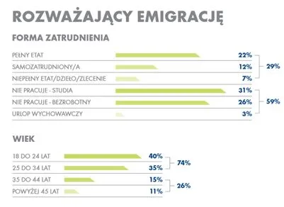 1986773-kto-rozwaza-emigracje.jpg
