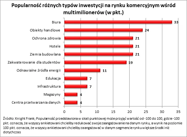 1982655-inwestycje-wykres-2.png