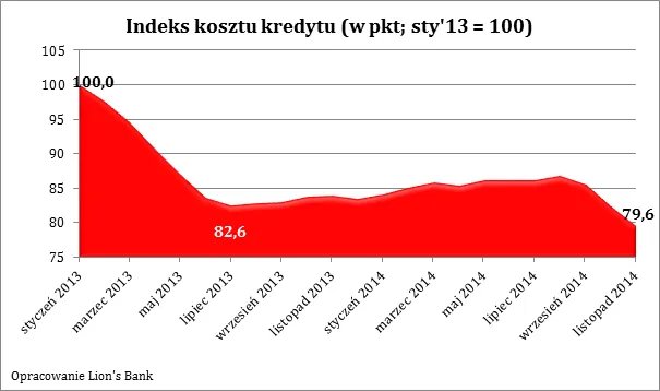 2002133-indeks-kosztu-kredytu.png