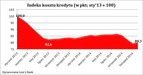 2027552-indeks-kosztu-kredytu.png