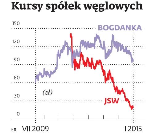 2060661-kursy-spolek-weglowych.png