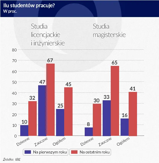 2087761-ilu-studentow-pracuje.jpg