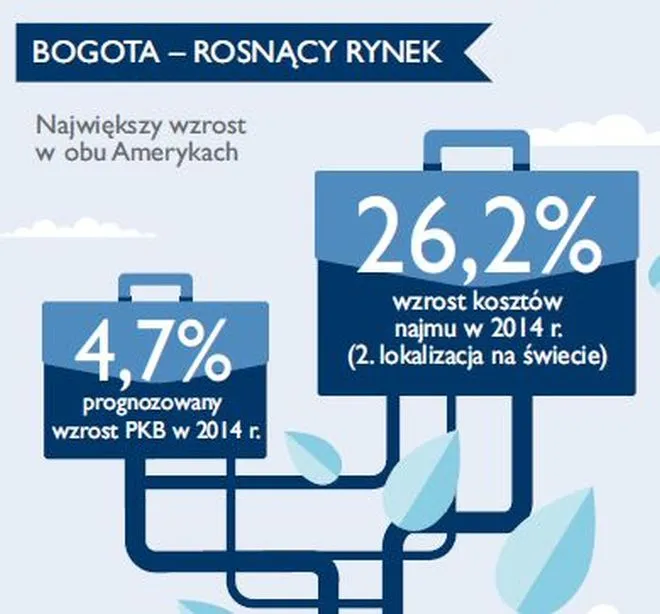 Azja I Pacyfik