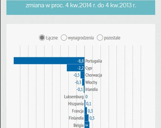 koszty pracy w 4 kw.2014