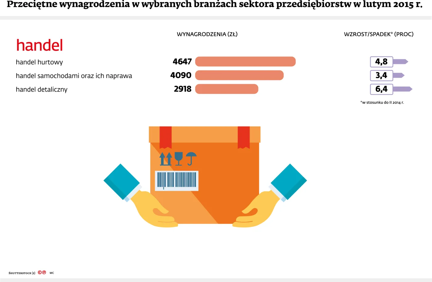 2124760-wynagrodzenia-w-handlu.jpg