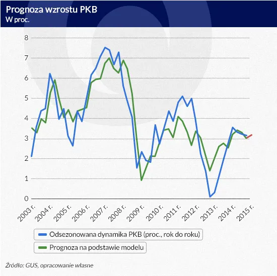 2141942-prognoza-wzrostu-pkb.jpg