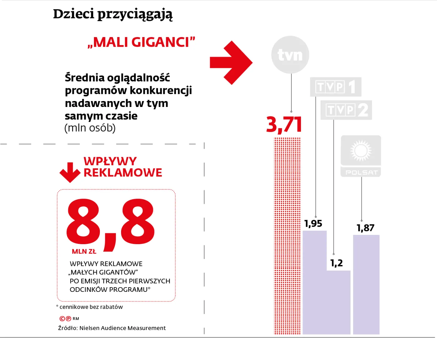 Burza wokół praw dzieci w Polsce. Małoletni celebryci dostaną ochronę