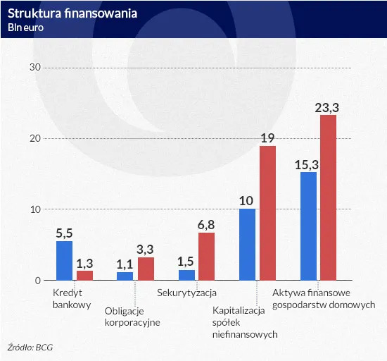 2154725-struktura-finansowania.jpg