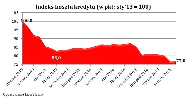 2161017-indeks-kosztu-kredytu.png