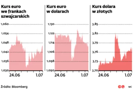 2235032-zmiany-kursow-walut.png