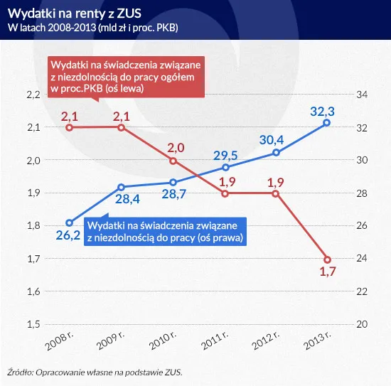 2249842-wydatki-na-renty-z-zus.jpg
