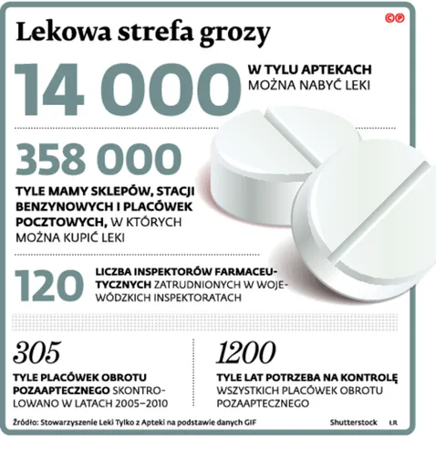 Leki w sklepie jak dopalacze. Nie ma żadnej kontroli
