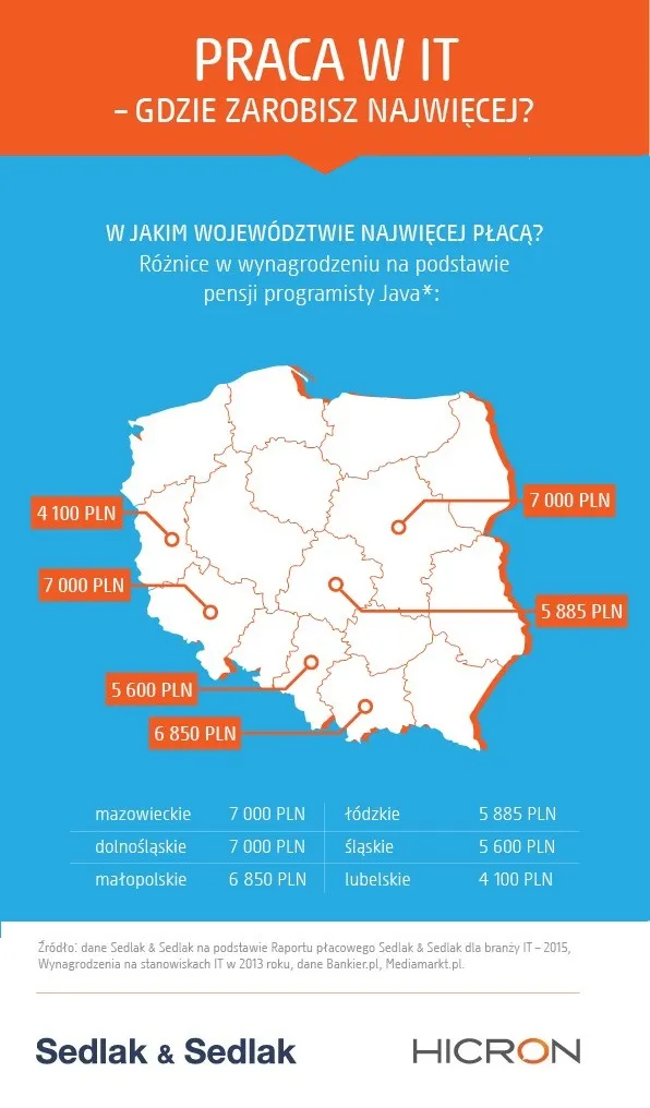 2276280-zarobki-wojewodztwa.jpg