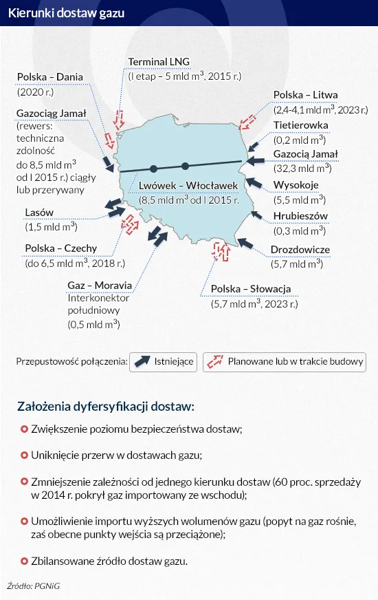 2283771-kierunki-dostaw-gazu.jpg
