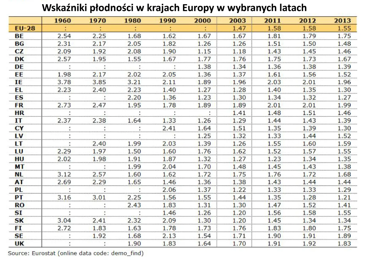2315331-wskazniki-plodnosci.jpg