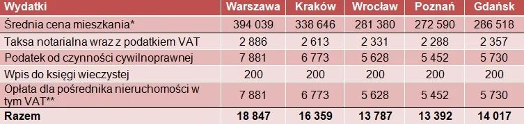 2342719-koszty-transakcyjne-2.jpg