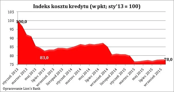 2354474-indeks-kosztu-kredytu.jpg