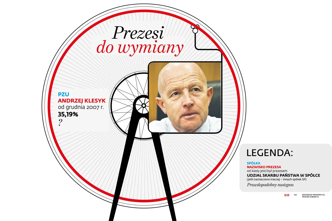 2395931-prezesi-spolek-sp-pzu.jpg