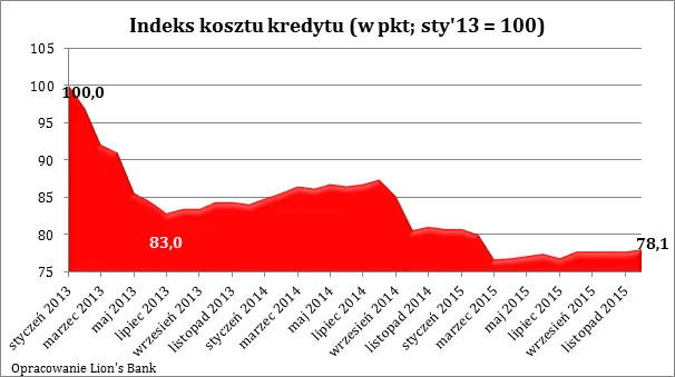 2413174-indeks-kosztu-kredytu.png