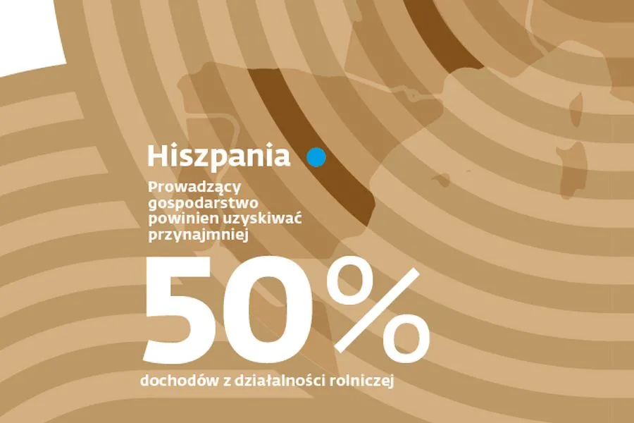 Hiszpania