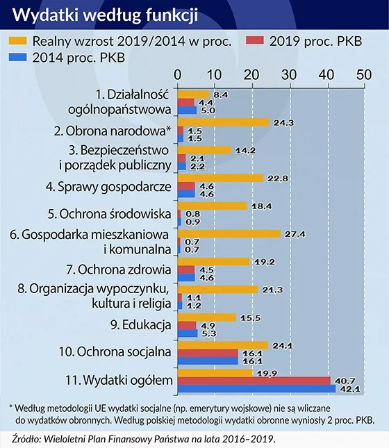 2531185-wydatki-wedlug-funkcji.jpg