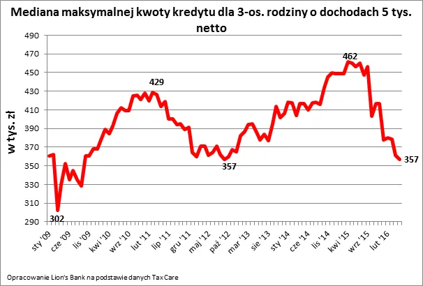 2544217-2016-05-11-wykres-1.png