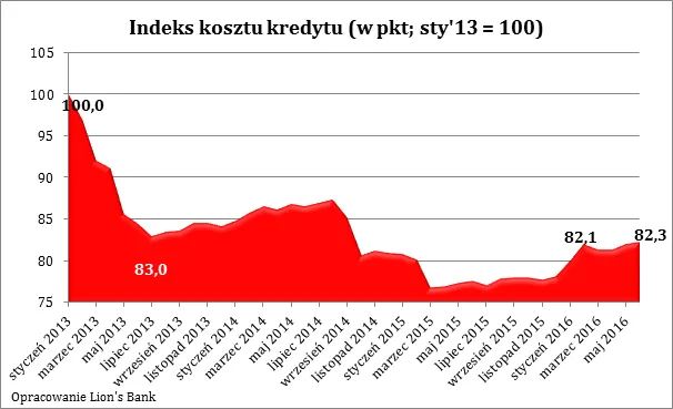 2592179-indeks-kosztu-kredytu.png