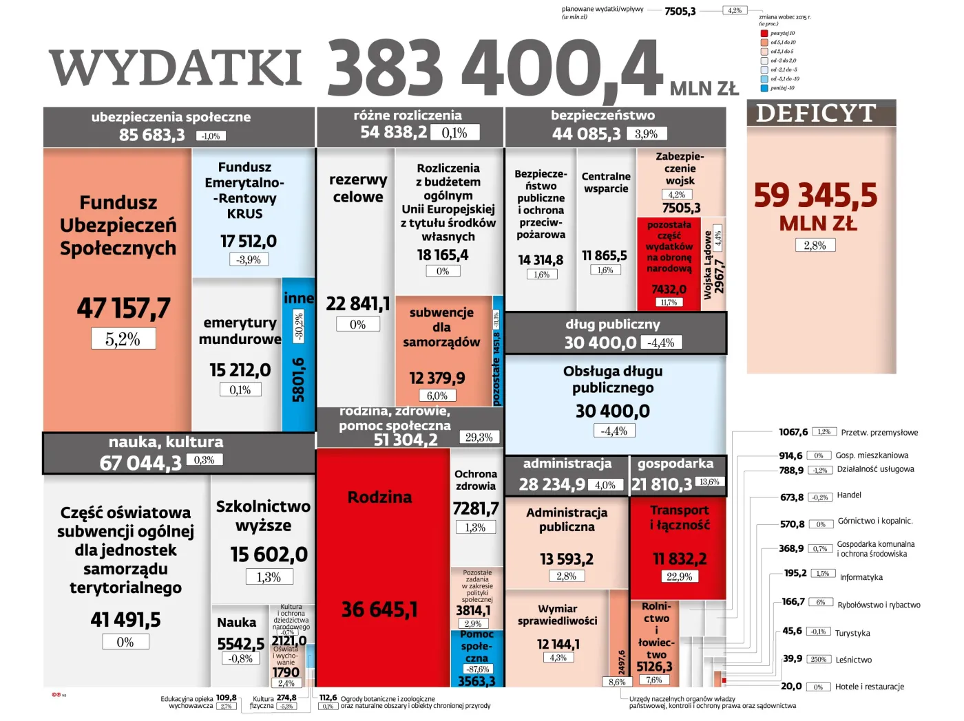 2660063-budzet-2017-wydatki.jpg