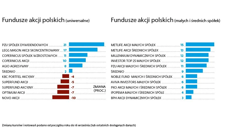 2667401-fundusze-inwestycyjne.jpg