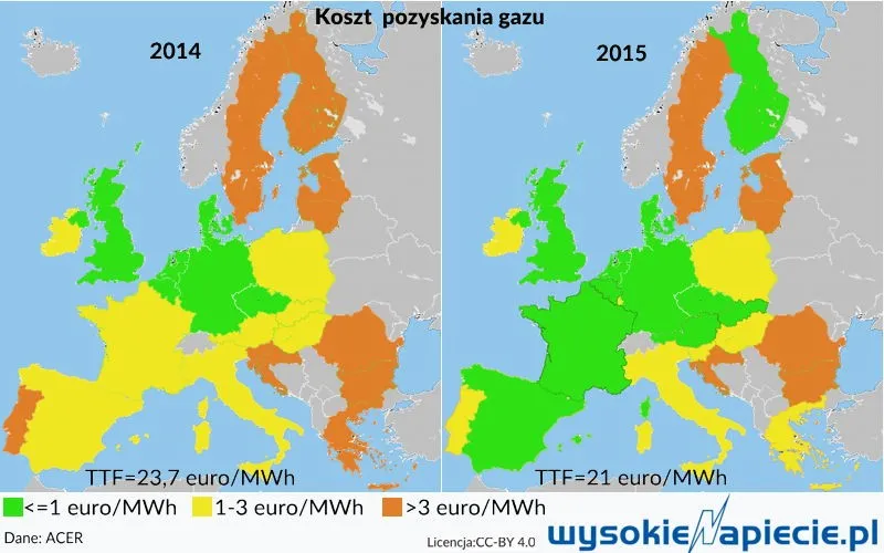Ceny gazu w krajach UE coraz bardziej się zbiegają [MAPA]