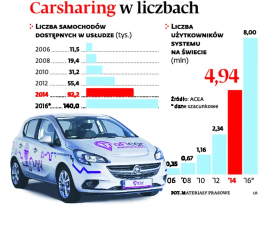 Auto na kwadrans tanio wynajmę. Kolejna konkurencja dla taksówek